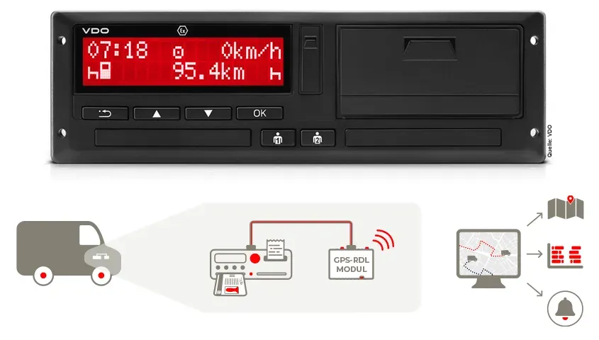 Tachograph fernauslesen