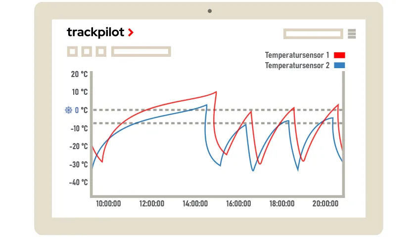 TrackPilot Temperaturüberwachung